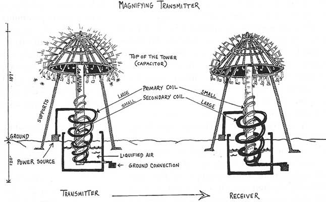 Tesla's ingenious design for the wireless transmission of electricity.